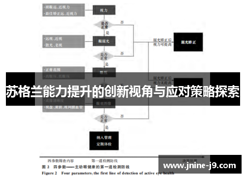苏格兰能力提升的创新视角与应对策略探索
