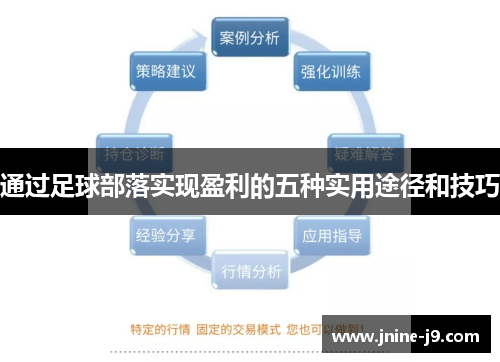 通过足球部落实现盈利的五种实用途径和技巧 通过足球部落实现盈利的五种实用途径和技巧