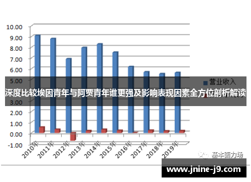 深度比较埃因青年与阿贾青年谁更强及影响表现因素全方位剖析解读