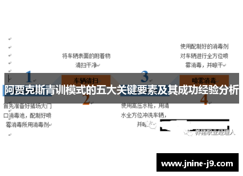 阿贾克斯青训模式的五大关键要素及其成功经验分析