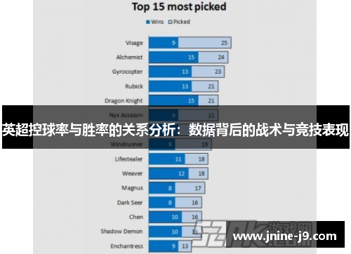 英超控球率与胜率的关系分析:数据背后的战术与竞技表现 英超控球率与胜率的关系分析:数据背后的战术与竞技表现